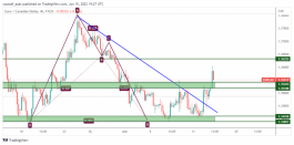 EURCAD - 15 يونيو 2022