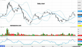 سهم بى سى أى (1210) - 13 أبريل