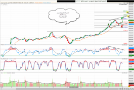 The general index of the Saudi market and a short-term analysis