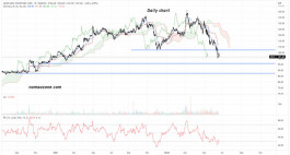 سهم سابك (2010) - 22 يونيه