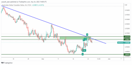 AUDCAD - 24 مايو 2022