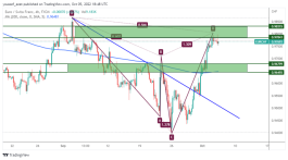 EURCHF - 5 اكتوبر 2022