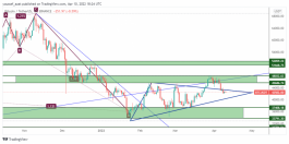 TOTAL MARKET CAP - 10 ابريل 2022