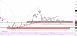 waiting for uptrend on etheriem