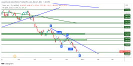 TSLA - 21 ديسمبر 2022