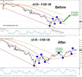 الاسترالى دولار يحقق 400 نقطة ارباح 