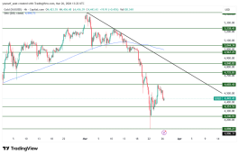 GOLD - March 26, 2026