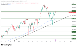 DOW JONES - November 12, 2025