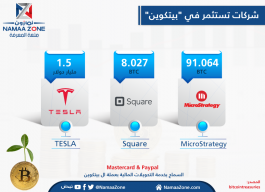 إنفوجرافيك:  شركات تستثمر في  "بيتكوين"