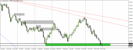 Australian Dollar - 30 November 2021
