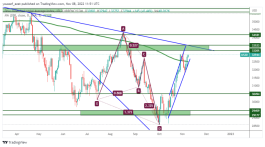 DOW JONES - 8 نوفمبر 2022