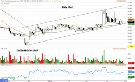 اسمنت الرياض (9512) - 28 ابريل