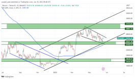 BTC - 18 يونيو 2023