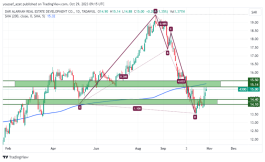 سهم دار الأركان - 29 اكتوبر 2023