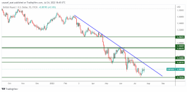 GBPUSD - 24 July 2022
