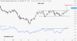 Procter and Gamble Stock - July 16