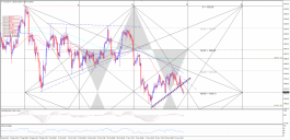 تراجع الذهب 