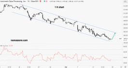 Share Automatic Data Processing - September 17