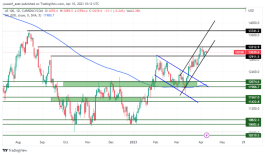 NASDEQ - 10 ابريل 2023
