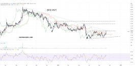 أيان للاستثمار (2140) يوم 12 أكتوبر