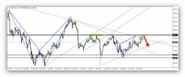 Gold - November 7, 2021