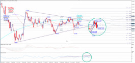 Technical analysis of the dollar yen pair