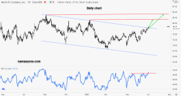 Share Merck & Co - July 2