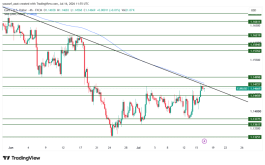 EURUSD - July 16, 2026