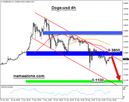 Phi Analysis of Dogi 24 May