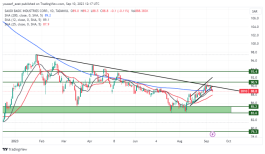 سابك - 10 سبتمبر 2023