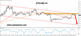 Ethereum is at resistance levels and is preparing to return to landing