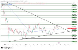 BTC - April 13, 2026