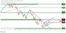NASDAQ - July 28, 2022