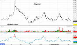 سهم ينساب (2290) - 13 أبريل