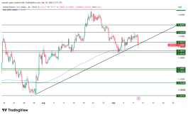 GBPUSD - 10 سبتمبر 2026