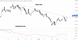 سهم نيفيديا - 15 فبراير