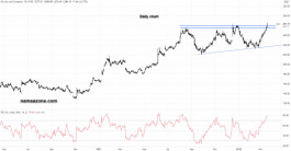 سهم ايلاي ليلي وشركاءه - 17 مارس