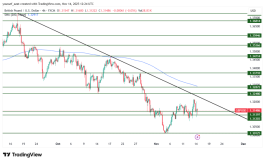GBPUSD - November 14, 2025