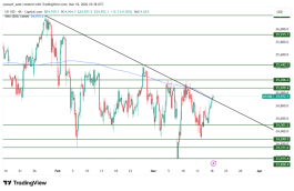 NASDAQ - March 18, 2026