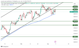 DOW JONES - 10 مارس 2024