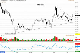 سهم التصنيع (2060) - 17 أبريل