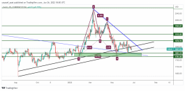 GOLD - 26 يونيو 2022