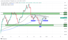 NZDJPY - 6 يونيو 2023