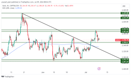 GOLD - 9 يوليو 2024