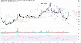 سهم الشركة العربية لخدمات الإنترنت والاتصالات (7202) - 13 يوليو