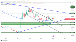 GALA - 3 ابريل 2023