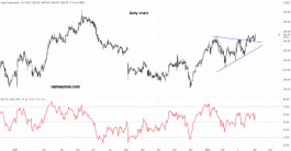 سهم سيجا كوربوريشن - 01 أبريل