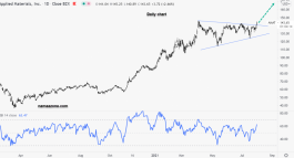 APPLIED MATERIAL STOCK - AUGUST 2