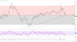 المؤشر الدولار الأمريكي يؤكد الكسر 22-7-2020