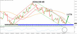 Eurodollar September 28